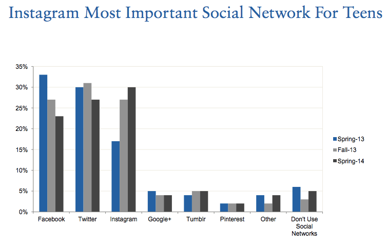 Real Teen Social Networking 66