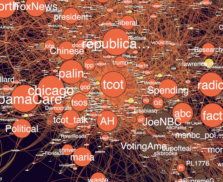 Detail of network graph showing topics being discussed by followers of one of the news accounts analyzed by SocialFlow