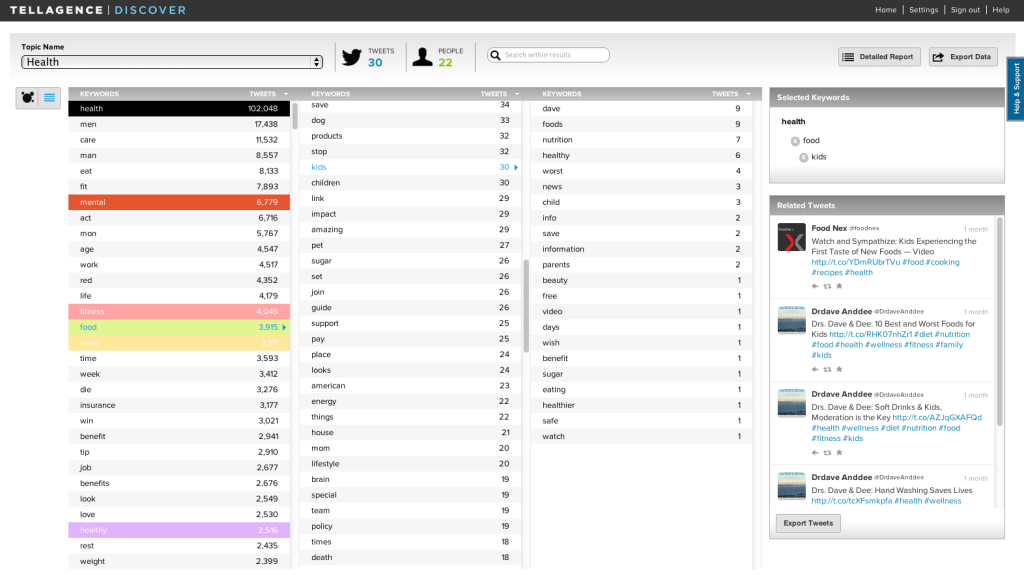 Tellagence Discover Twitter Analytics in Gridview