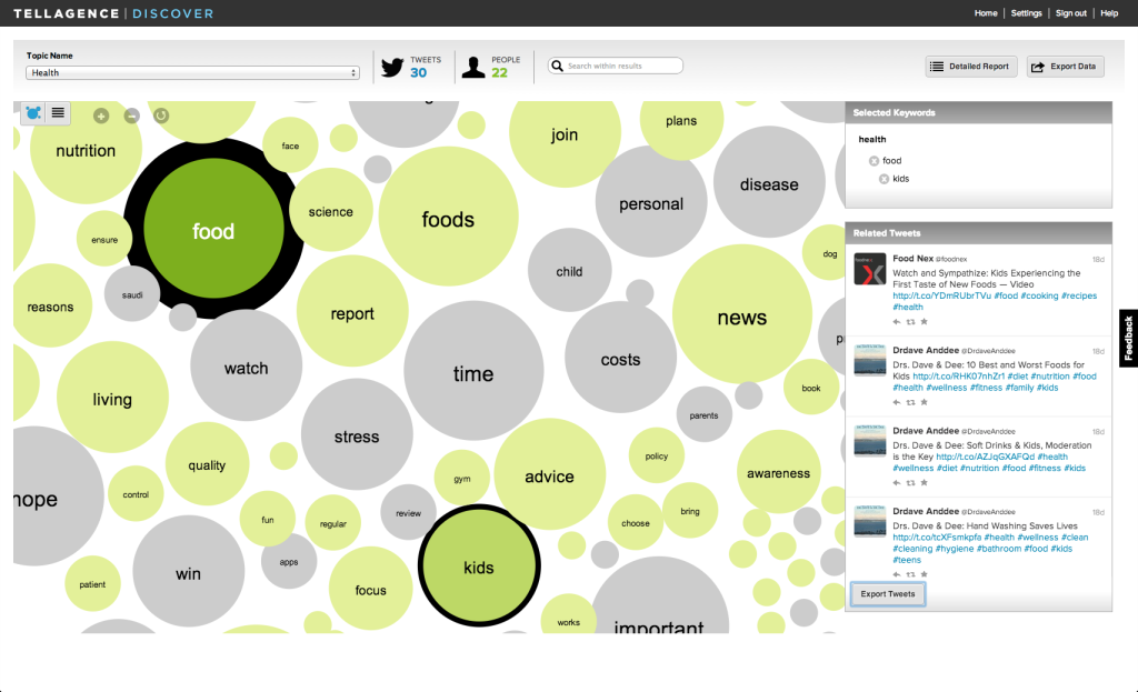 Social Analytics - Tellagence Visualization of Twitter Conversations