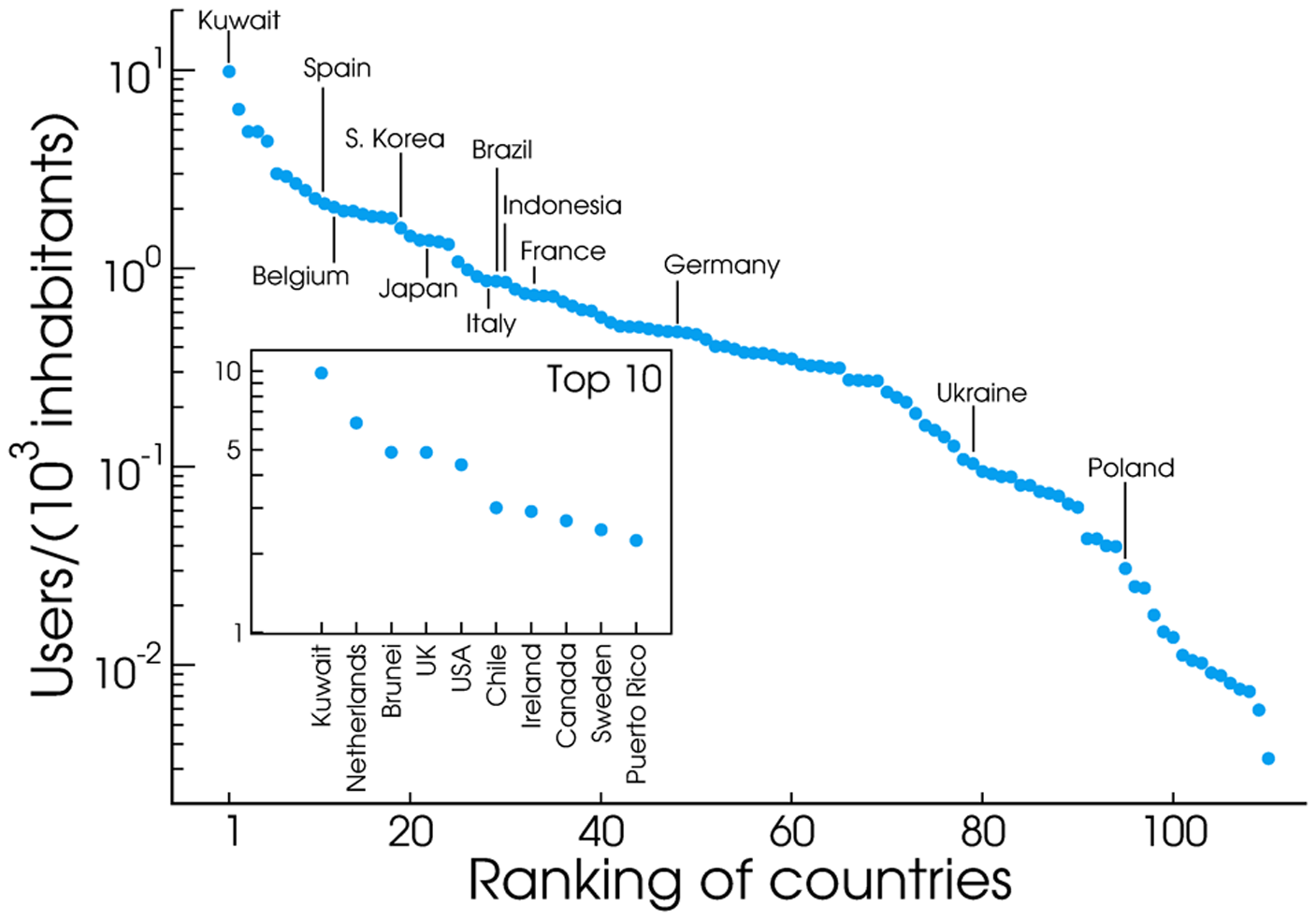 Twitter: Ranking of countries by users per capita