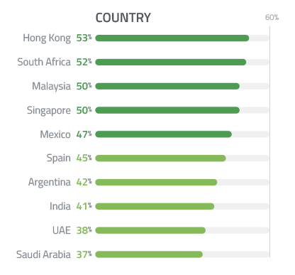 Country whatsapp users by WhatsApp Statistics