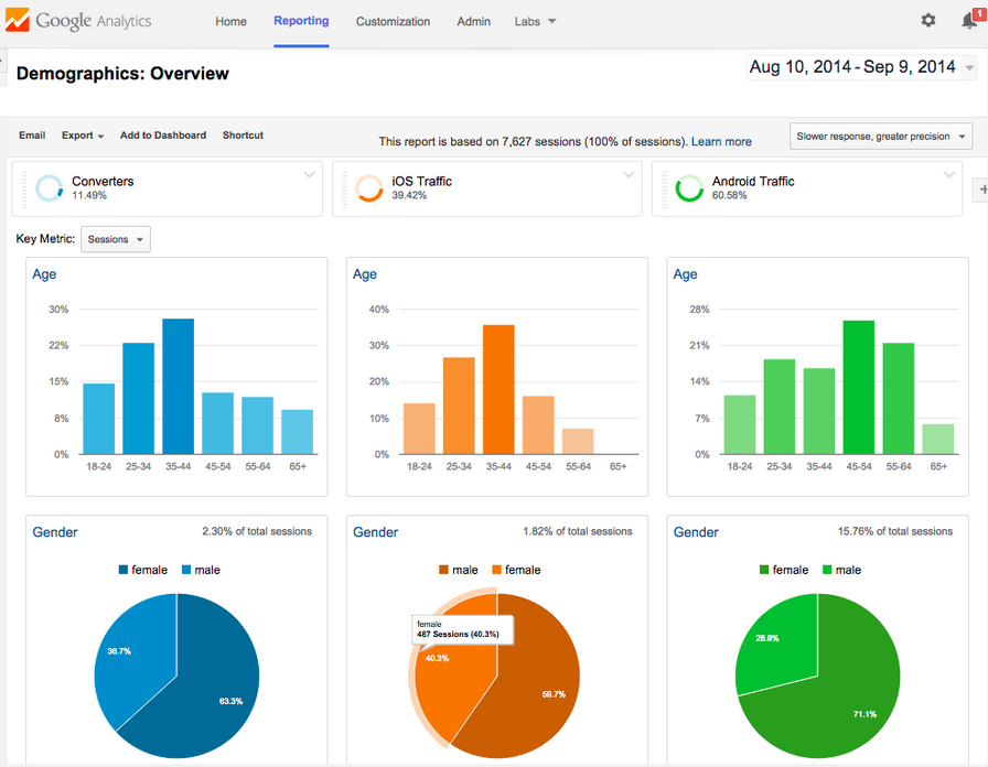 webtrees google analytics